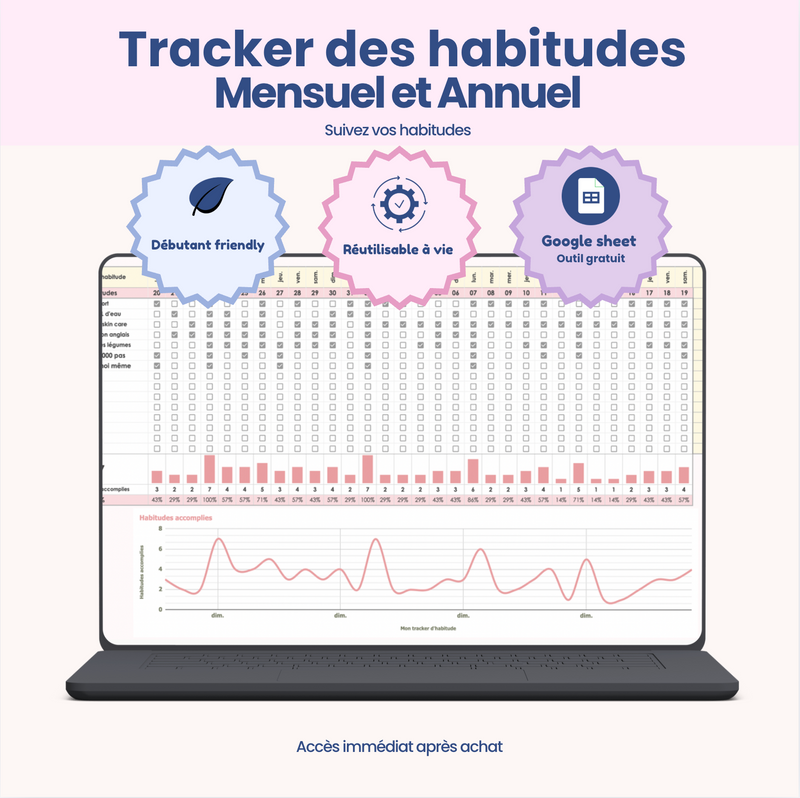 Les habitudes