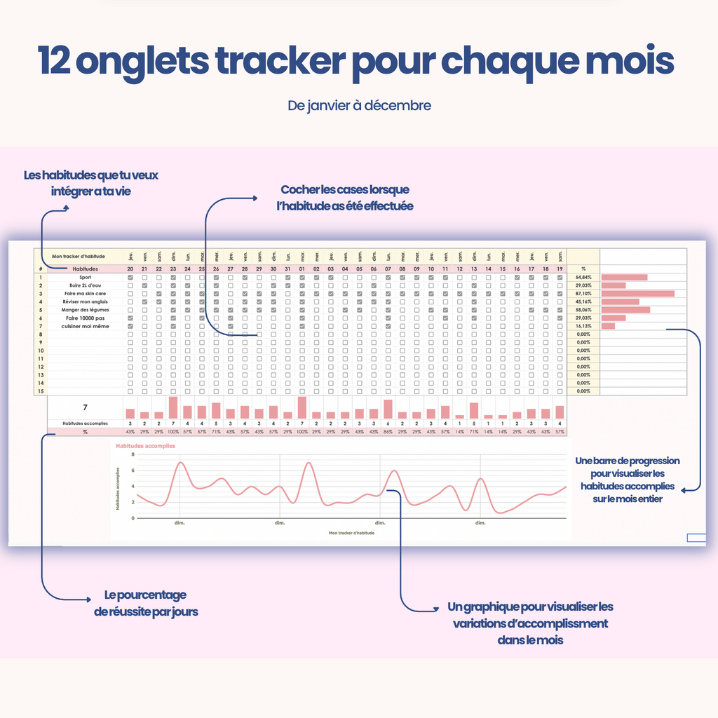 Tacker des habitudes