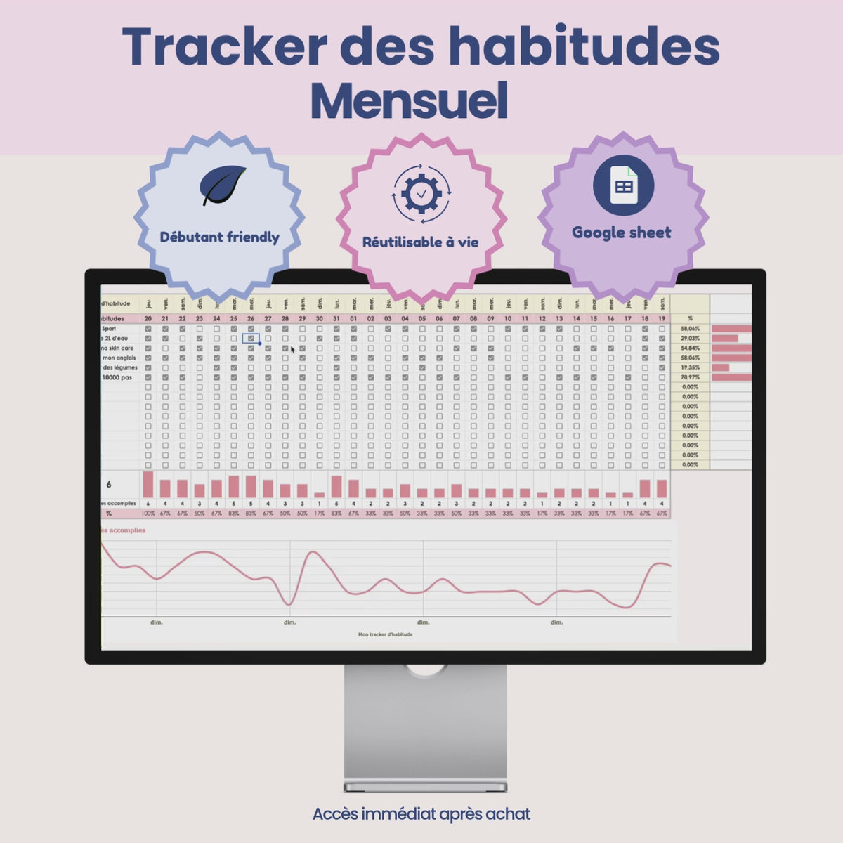 Tacker des habitudes